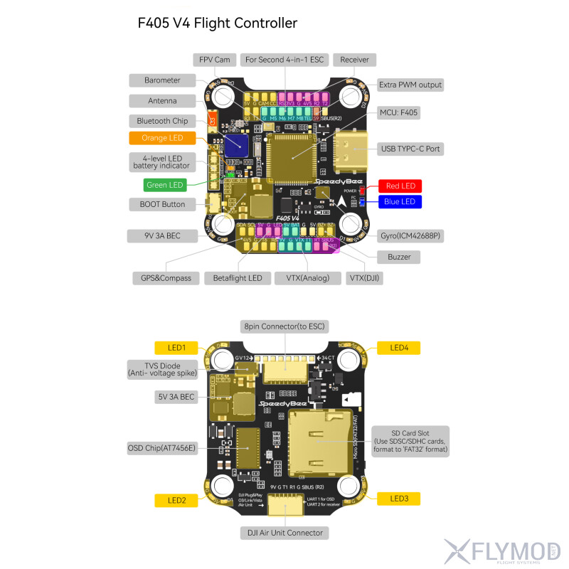 Контролер польоту SpeedyBee F405 V4 30 x 30 мм