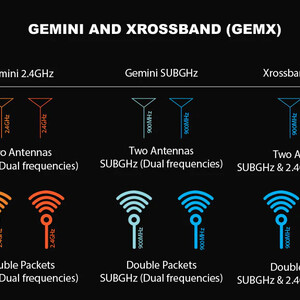 Модуль передавача RadioMaster Nomad Gemini Xrossband ExpressLRS 2 4GHz 900MHz Dual 1W