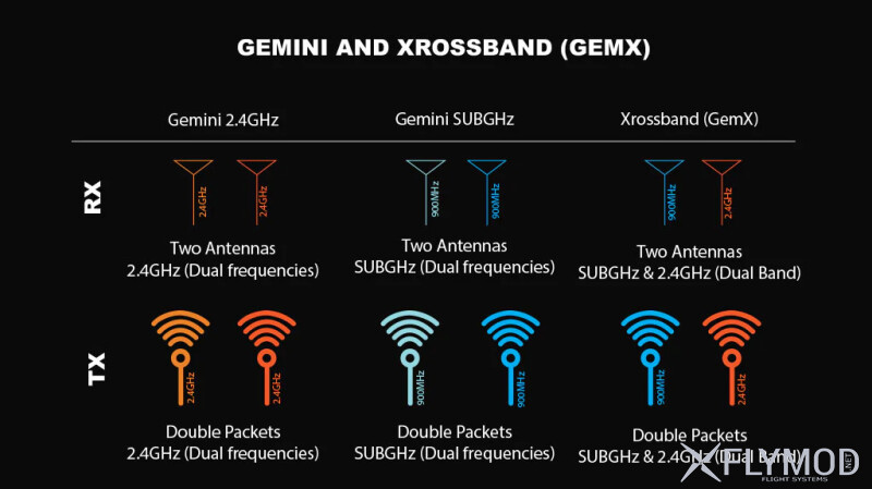 Модуль передавача RadioMaster Nomad Gemini Xrossband ExpressLRS 2 4GHz 900MHz Dual 1W