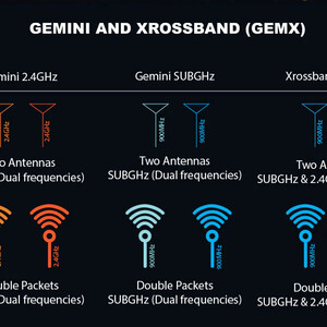 Приймач Radiomaster XR4 Gemini Xrossband Dual-Band ExpressLRS 2 4GHz 900MHz