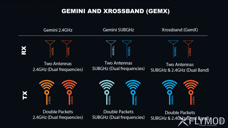 Приймач Radiomaster XR4 Gemini Xrossband Dual-Band ExpressLRS 2 4GHz 900MHz