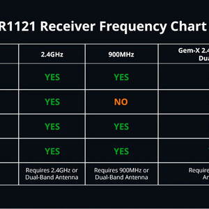 Приймач Radiomaster XR4 Gemini Xrossband Dual-Band ExpressLRS 2 4GHz 900MHz