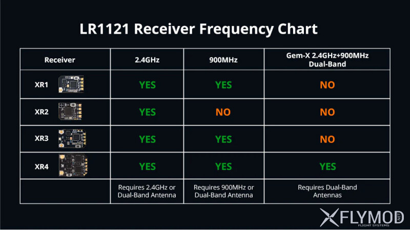 Приймач Radiomaster XR4 Gemini Xrossband Dual-Band ExpressLRS 2 4GHz 900MHz