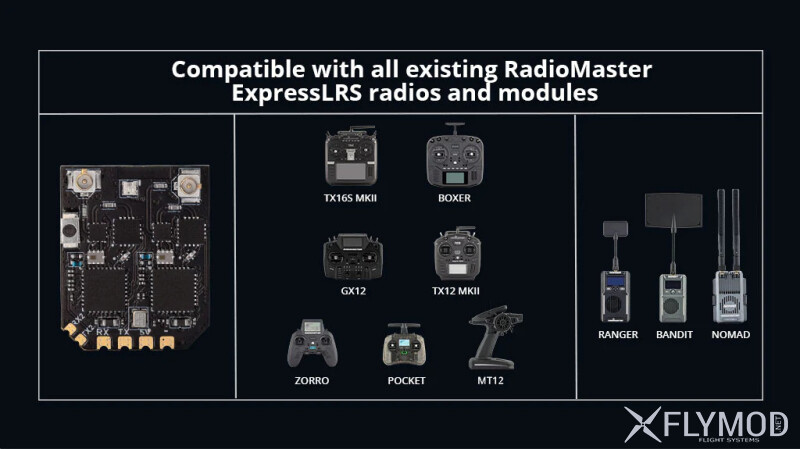 Приймач Radiomaster XR4 Gemini Xrossband Dual-Band ExpressLRS 2 4GHz 900MHz