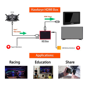 HD - приставка Hawkeye DJI HDMI для окулярів DJI V1 V2