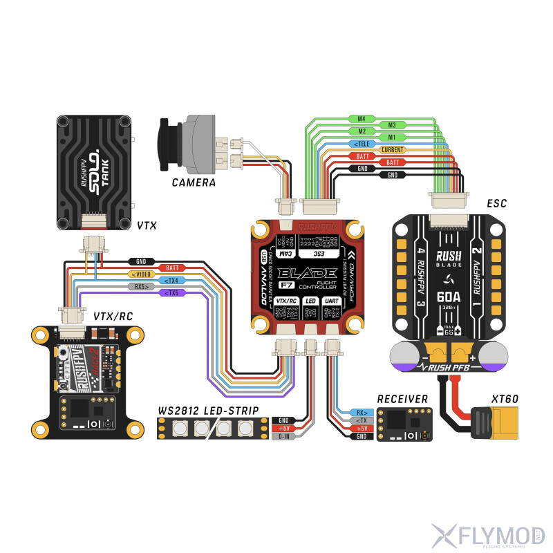 Контролер польоту RUSH BLADE F722 30x30 для аналогової версії V2