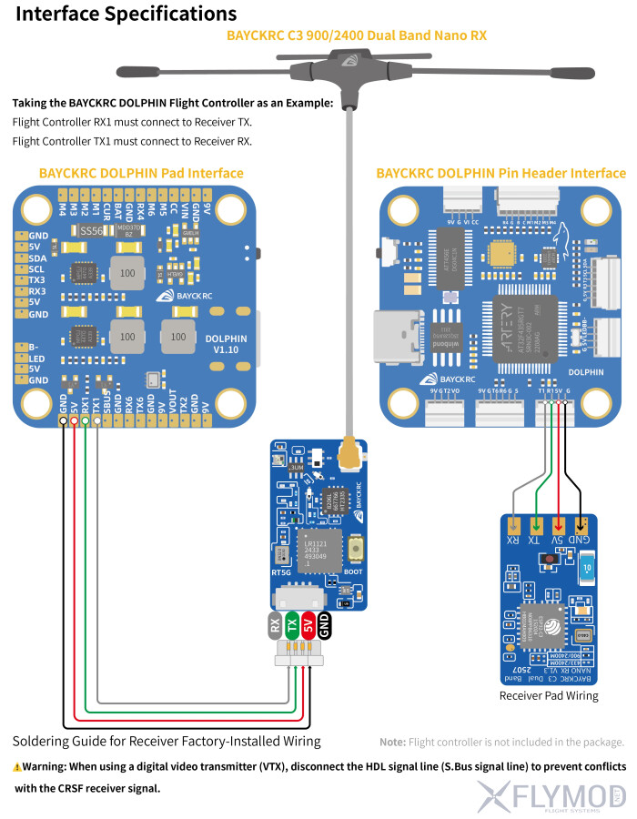 Приймач BAYCKRC C3 900 2400 Dual band RX з одні ю антеною