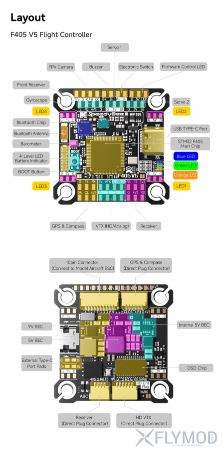 Стек контролю польоту SpeedyBee F405 V5 OX32 55A 30x30 FC ESC