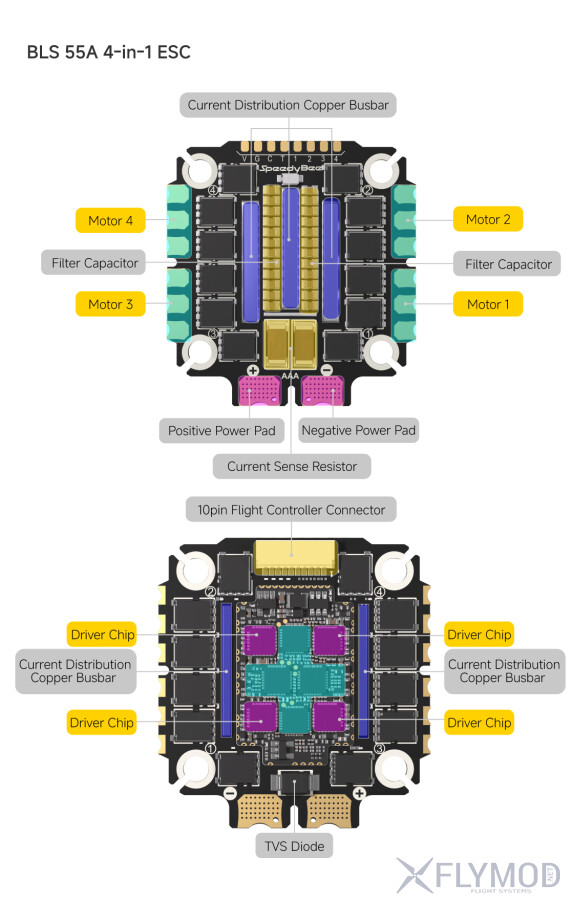 Регулятор швидкості SpeedyBee OX32 55A 30x30 4в1 3-6s ESC
