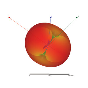 Антена Maple Wireless 1 4G 3dBi діаграма графік
