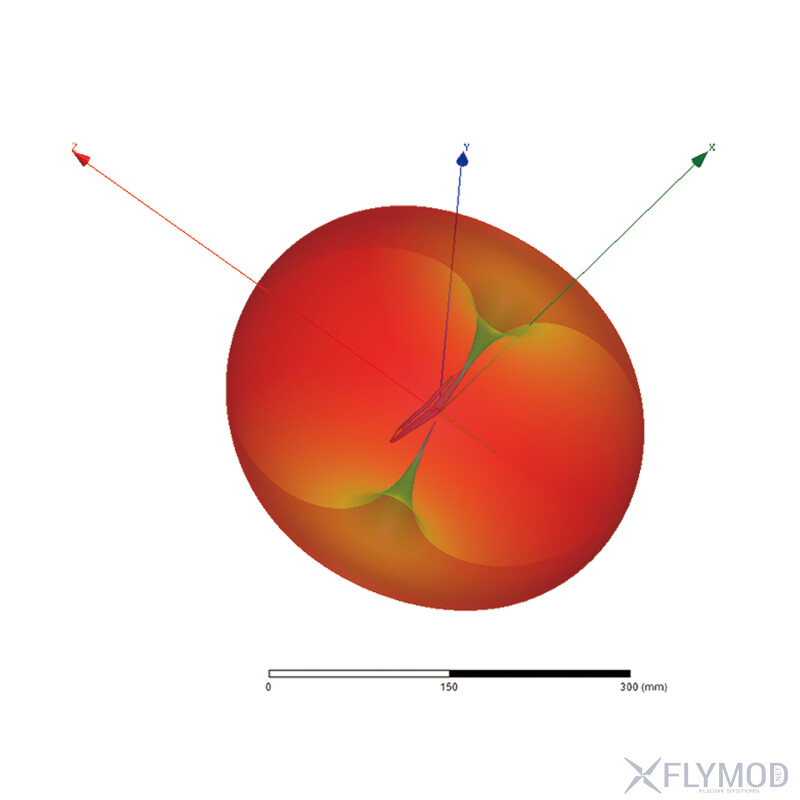 Антена Maple Wireless 1 4G 3dBi діаграма графік