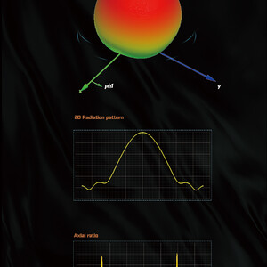 Спрямована антена Maple Wireless 1 5G 10 5dBi діаграма графік