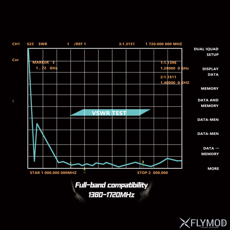 Спрямована антена Maple Wireless 1 5G 10 5dBi діаграма графік