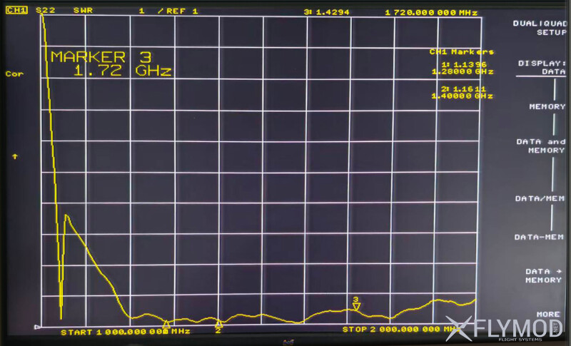 Спрямована антена Maple Wireless 1 5G 10 5dBi діаграма