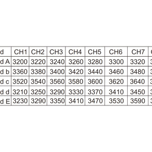 Передавач  Skyzone TX3705 3 3G 5W на 40 каналів VTX