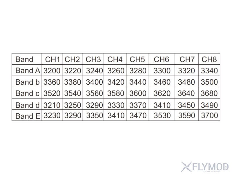 Передавач  Skyzone TX3705 3 3G 5W на 40 каналів VTX