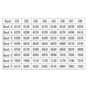 Передавач Skyzone TX6704 6 1-7 2G 4W на 64 канали VTX діапазон частот