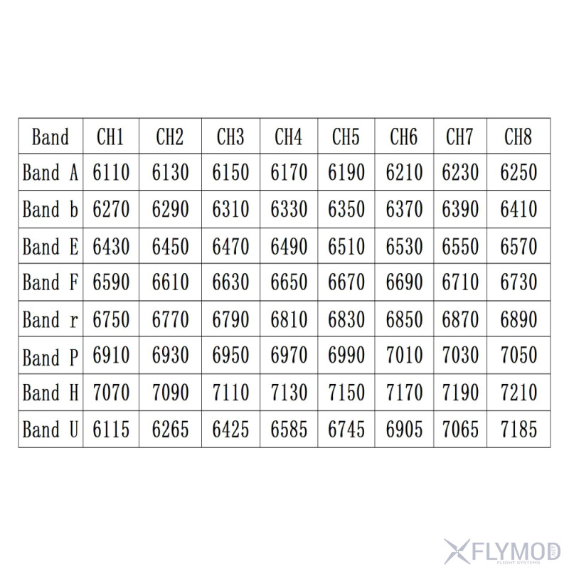 Передавач Skyzone TX6704 6 1-7 2G 4W на 64 канали VTX діапазон частот