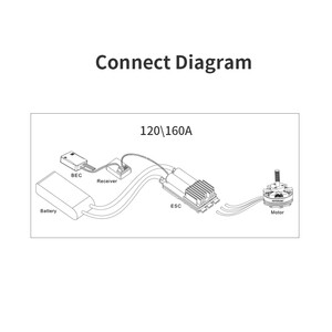 Регулятор швидкості FLYCOLOR X-Cross HV3 ESC 120A   160A