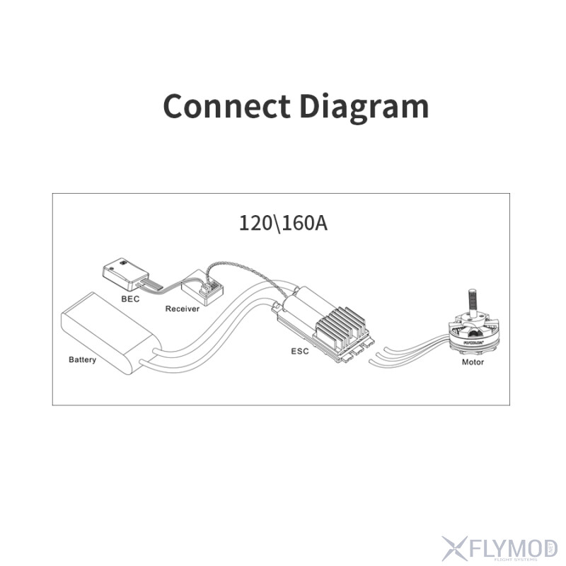 Регулятор швидкості FLYCOLOR X-Cross HV3 ESC 120A   160A
