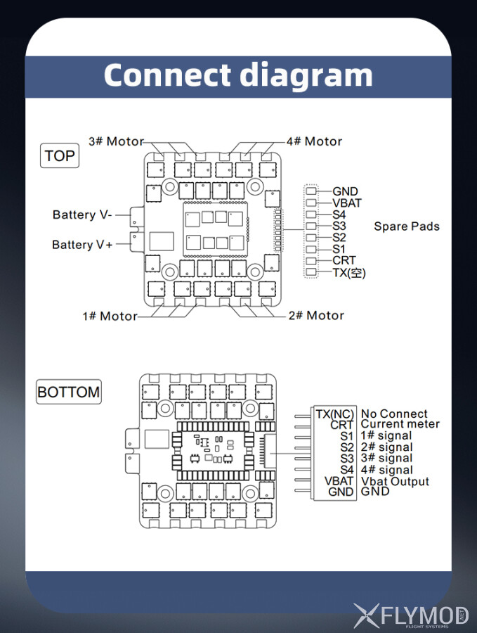 Регулятор швидкості FLYCOLOR BLS 05 4in1 80A 3-8S ESC