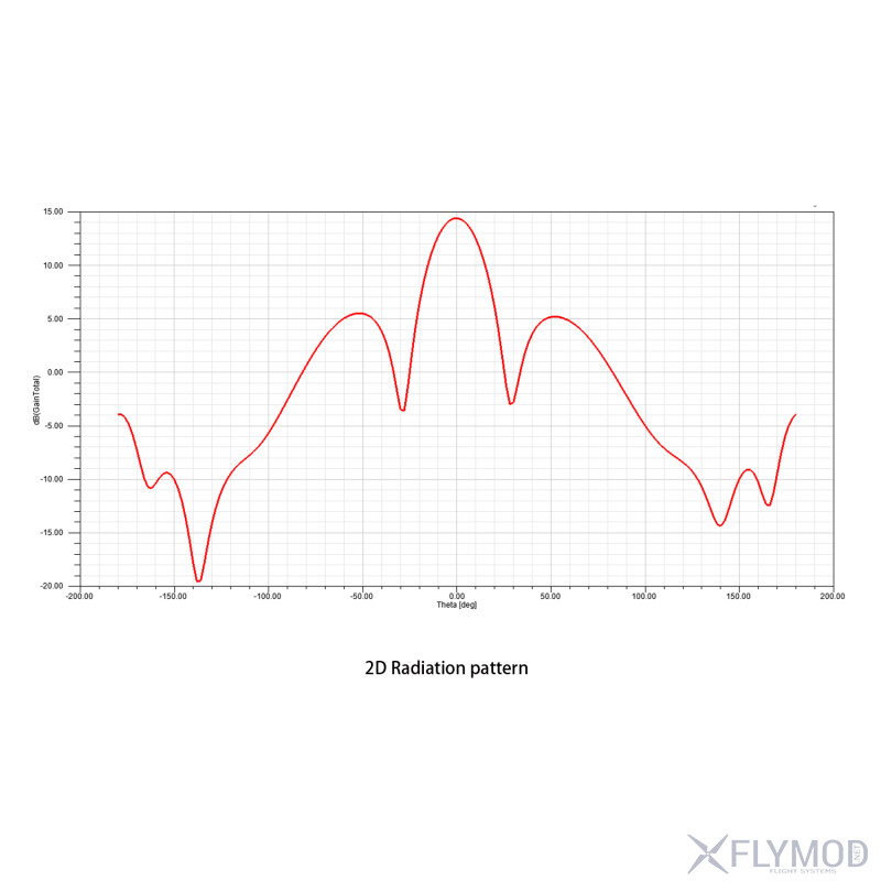 Спрямована патч антена Maple Wireless 4 9-6 3GHz 14dBi двовимірна діаграма спрямованості
