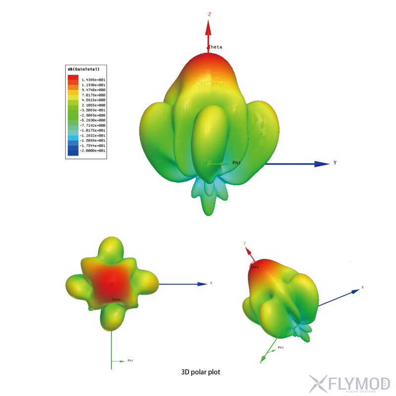 Спрямована патч антена Maple Wireless 4 9-6 3GHz 14dBi 3D полярна діаграма