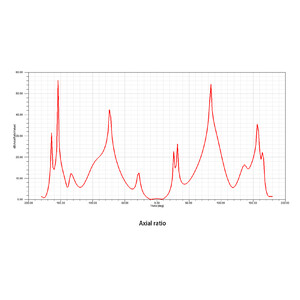 Спрямована патч антена Maple Wireless 4 9-6 3GHz 14dBi діаграма осьового співвідношення