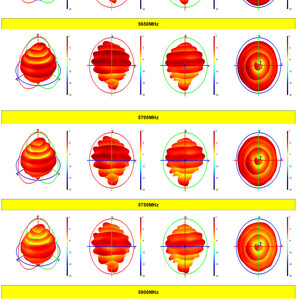 Антена AKK 5 8GHz 3dBi Bullet 160mm діаграма