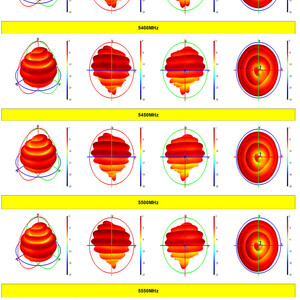 Антена AKK 5 8GHz 3dBi Bullet 160mm діаграма