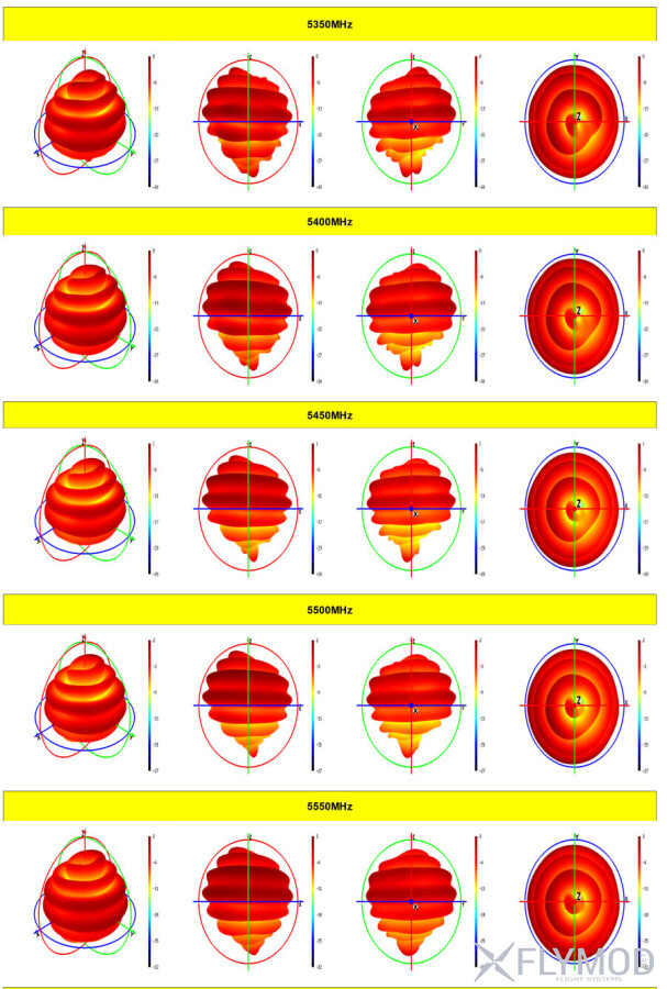 Антена AKK 5 8GHz 3dBi Bullet 160mm діаграма