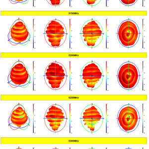 Антена AKK 5 8GHz 3dBi Bullet 160mm діаграма