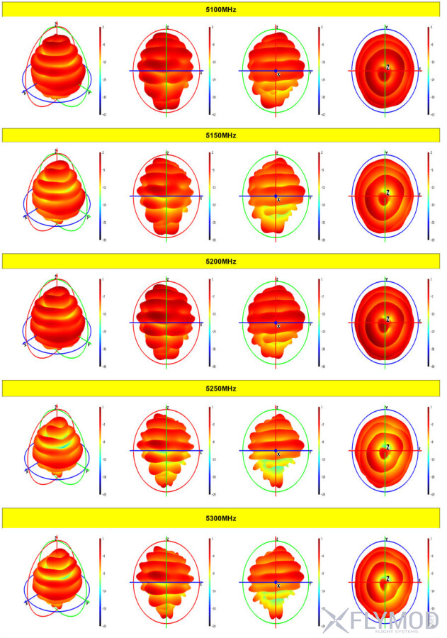 Антена AKK 5 8GHz 3dBi Bullet 160mm діаграма