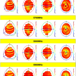 Антена AKK 5 0 5 8GHz 4 5dBi Tube 160mm radiation pattern діаграма направленості