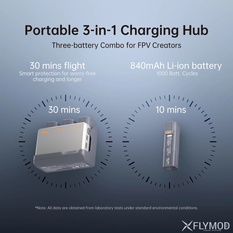 Готовий до польоту FPV набір CaddxFPV Protos RTF Kit