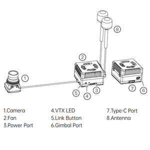 Комплект цифрової FPV системи Walksnail Ascent GT Pro VTX components схема компонентів