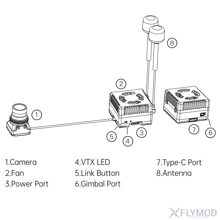 Комплект цифрової FPV системи Walksnail Ascent GT Pro VTX components схема компонентів