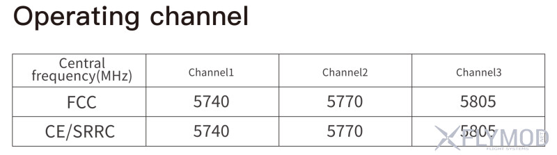Цифровий FPV відеоприймач Walksnail Ascent VRX operating channel канали
