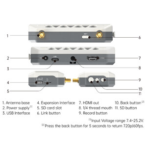 Цифровий FPV відеоприймач Walksnail Ascent VRX structure побудова components компоненти