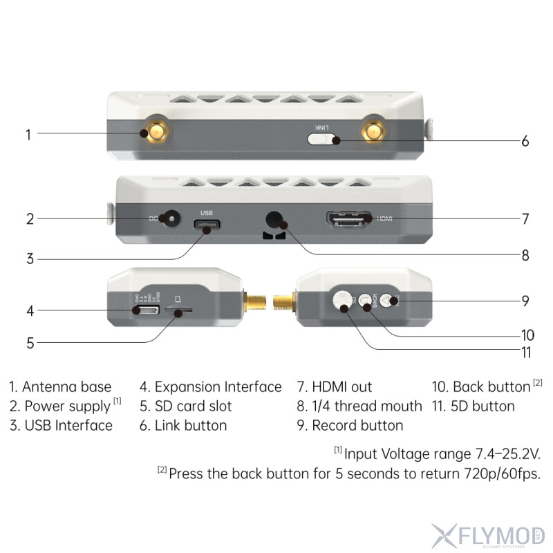 Цифровий FPV відеоприймач Walksnail Ascent VRX structure побудова components компоненти