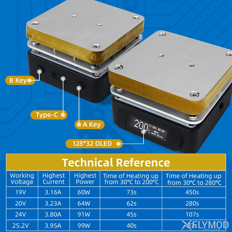 Паяльна поверхня SEQURE T55 Smart Mini technical reference технічна довідка