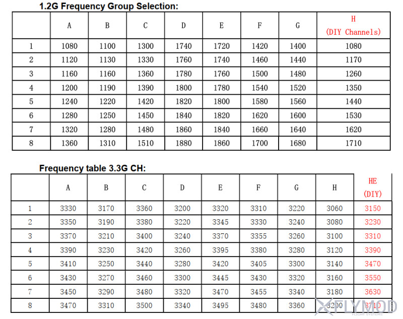 Монітор Hawkeye CaptainX 10 2  1 2G 3 3G 5 8G 240CH з HDMI DVR діапазон частот frequency range