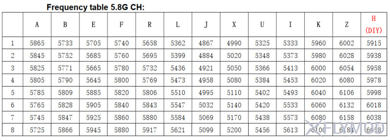 Монітор Hawkeye CaptainX 10 2  1 2G 3 3G 5 8G 240CH з HDMI DVR діапазон частот frequency range
