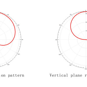 Спрямована антена Moxon Maple Wireless 868 915 2 4G 4dBi raiation pattern діаграма спрямованості