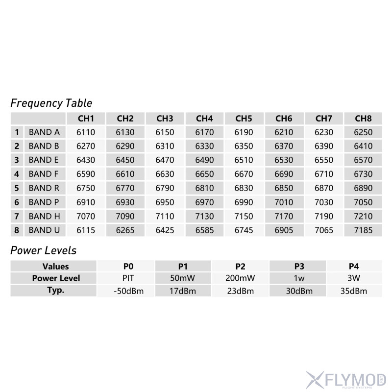 Відеопередавач RushFPV 6 1G-7 2G XSPAN 3W VTX frequency power levels частота потужність