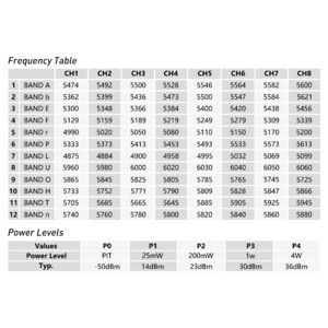 Відеопередавач RushFPV 4 8G-6 1G XSPAN 4W VTX frequency power levels частота потужність