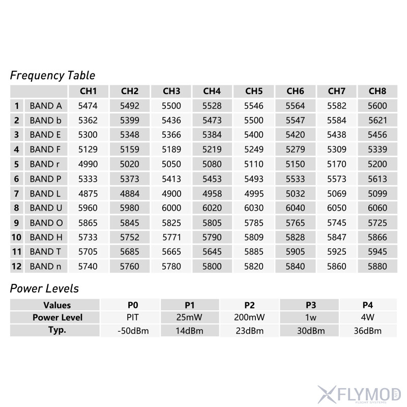 Відеопередавач RushFPV 4 8G-6 1G XSPAN 4W VTX frequency power levels частота потужність