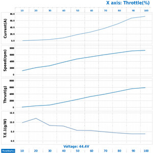 Пропелери Gemfan 16X8X3 на 3 лопаті  Пара 1CW 1CCW testing тестування