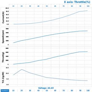 Пропелери Gemfan 17X8X3 на 3 лопаті  Пара 1CW 1CCW testing тестування
