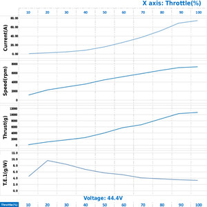 Пропелери Gemfan 18X10X3 на 3 лопаті  Пара 1CW 1CCW testing тестування